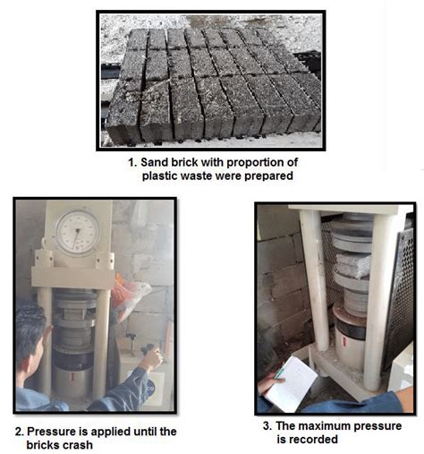 water absorption and compression test on bricks|efflorescence test on bricks.